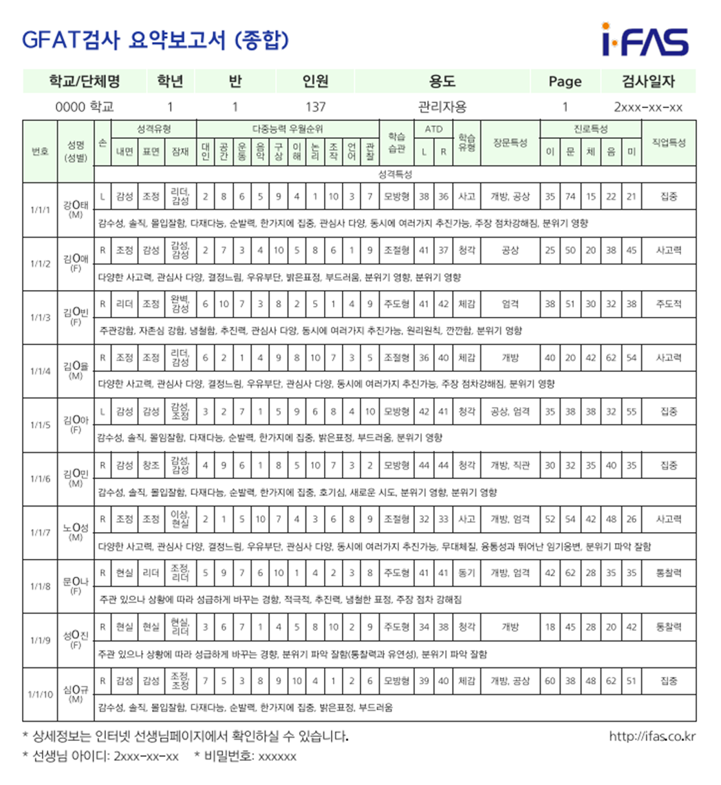  GFAT검사 반별 요약 보고서 _ 종합