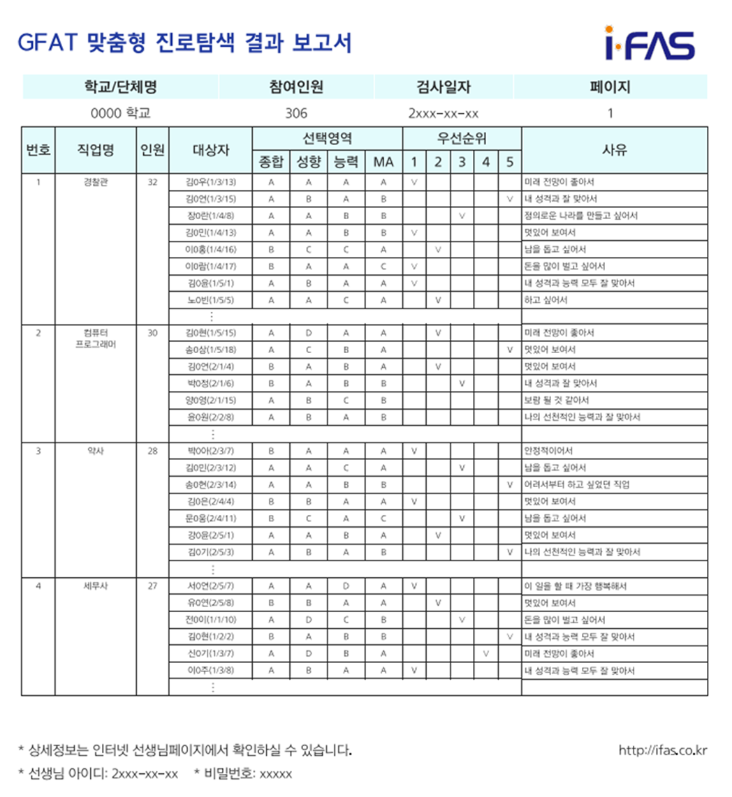   진로 탐색 결과 보고서