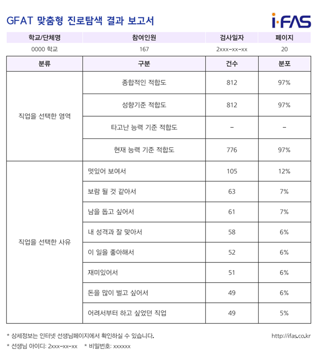  맞춤형 진로탐색 통계 보고서 