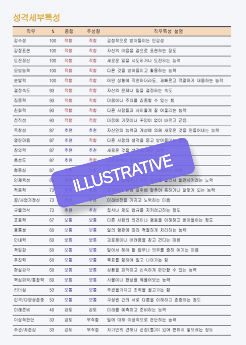 성격세부특성